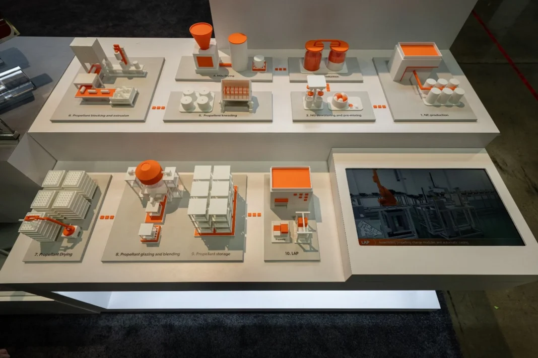 Rebuilding America’s Ammunition Capacity