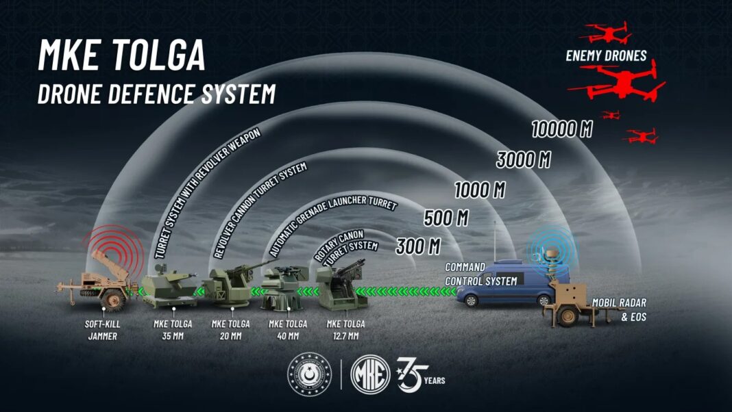mke tolga anti drone system